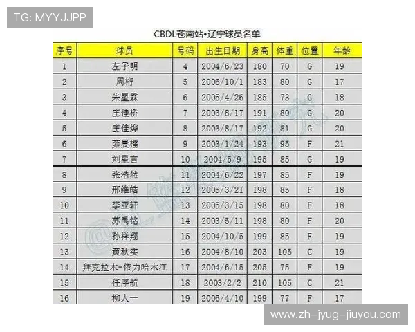 辽宁CBA球队队员名单及主力球员介绍