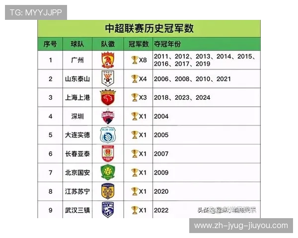 首届中超联赛的冠军得主是哪支球队